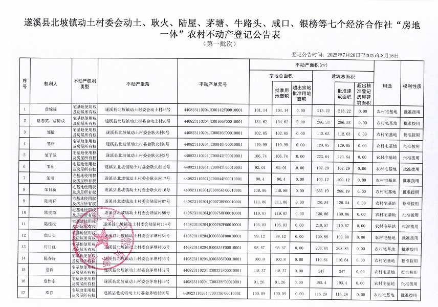 北坡镇动土村委会动土等七个经济合作社不动产登记公告（第一批次）（历史遗留问题）_页面_2.jpg