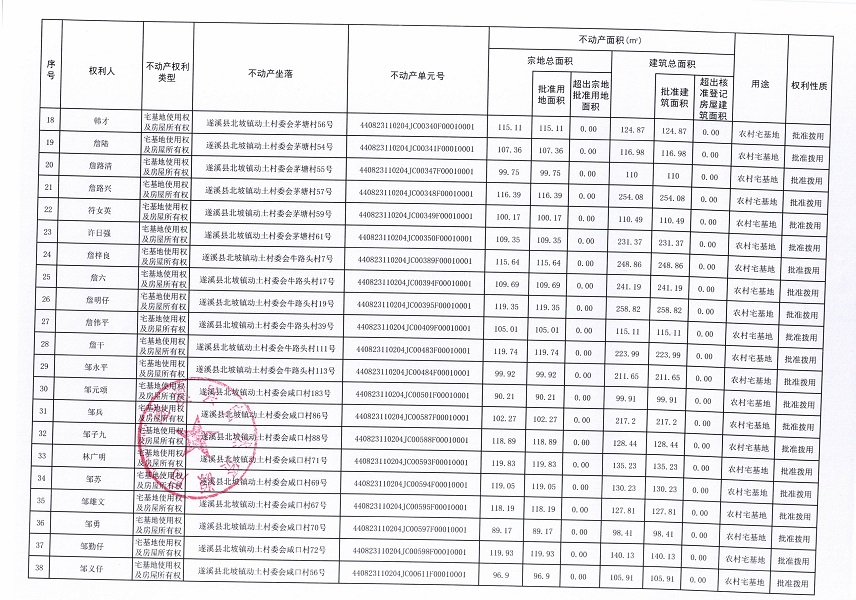 北坡镇动土村委会动土等七个经济合作社不动产登记公告（第一批次）（历史遗留问题）_页面_3.jpg