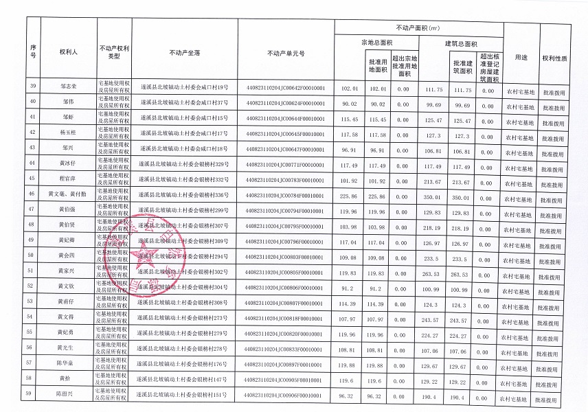 北坡镇动土村委会动土等七个经济合作社不动产登记公告（第一批次）（历史遗留问题）_页面_4.jpg