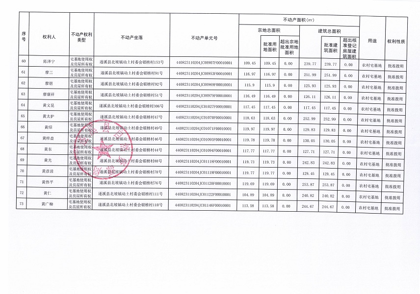 北坡镇动土村委会动土等七个经济合作社不动产登记公告（第一批次）（历史遗留问题）_页面_5.jpg