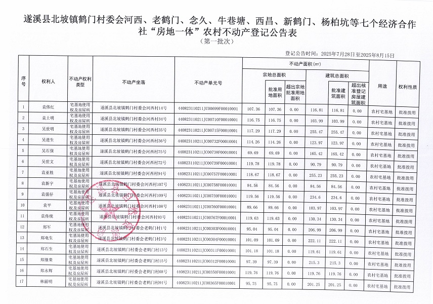 北坡镇鹤门村委会河西等七个经济合作社不动产登记公告（第一批次）（历史遗留问题）_页面_2.jpg