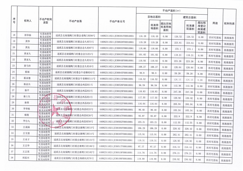 北坡镇鹤门村委会河西等七个经济合作社不动产登记公告（第一批次）（历史遗留问题）_页面_3.jpg
