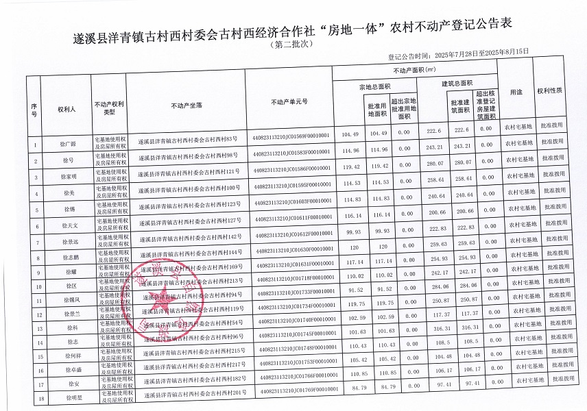 洋青镇古村西村委会古村西经济合作社不动产登记公告（第二批次）（历史遗留问题）_页面_2.jpg