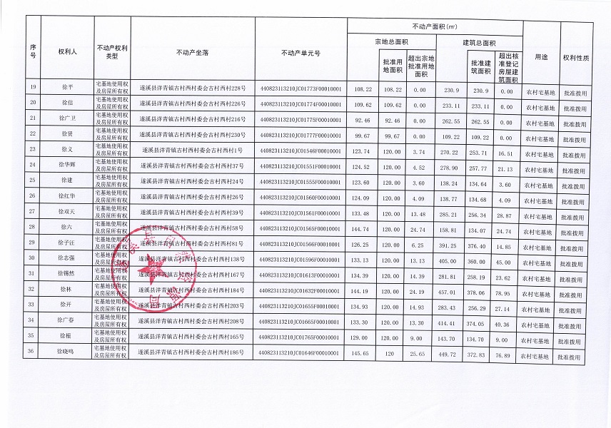 洋青镇古村西村委会古村西经济合作社不动产登记公告（第二批次）（历史遗留问题）_页面_3.jpg