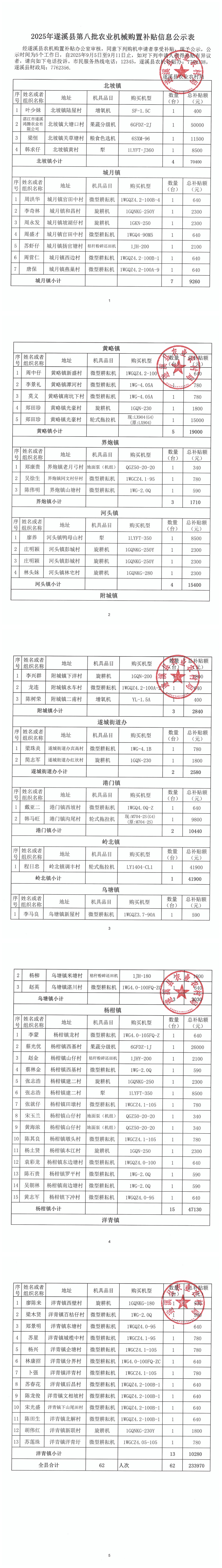 2025年遂溪县第八批农业机械购置补贴信息公示表_00.png