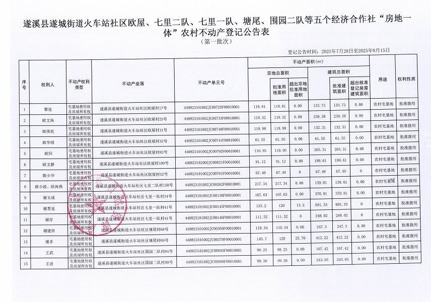 遂城街道火车站社区欧屋等五个经济合作社不动产登记公告（第一批次）（历史遗留问题）_页面_2.jpg