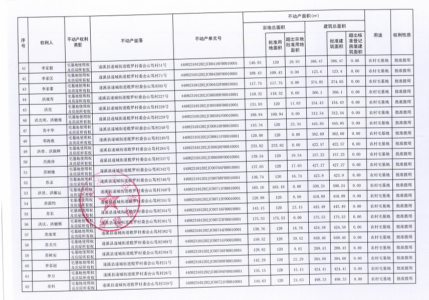 遂城街道榄罗村委会蟾蛛等七个经济合作社不动产登记公告（第二批次）（历史遗留问题）_页面_4.jpg