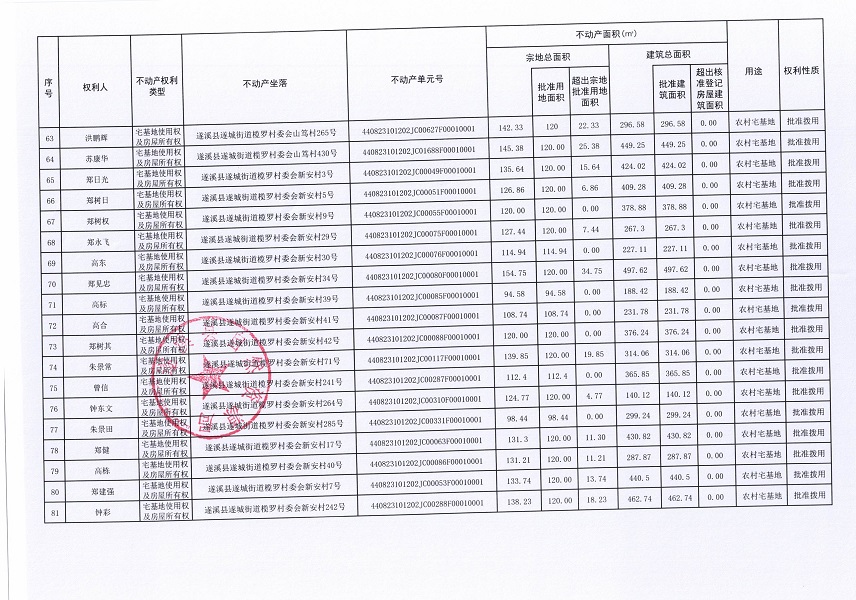 遂城街道榄罗村委会蟾蛛等七个经济合作社不动产登记公告（第二批次）（历史遗留问题）_页面_5.jpg