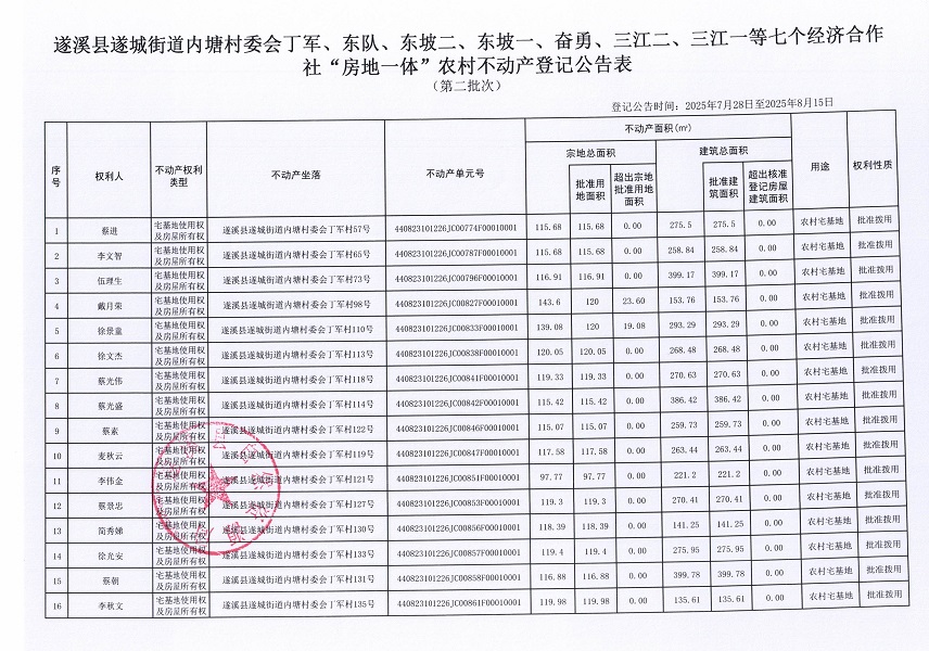 遂城街道内塘村委会丁军等七个经济合作社不动产登记公告（第二批次）（历史遗留问题）_页面_2.jpg