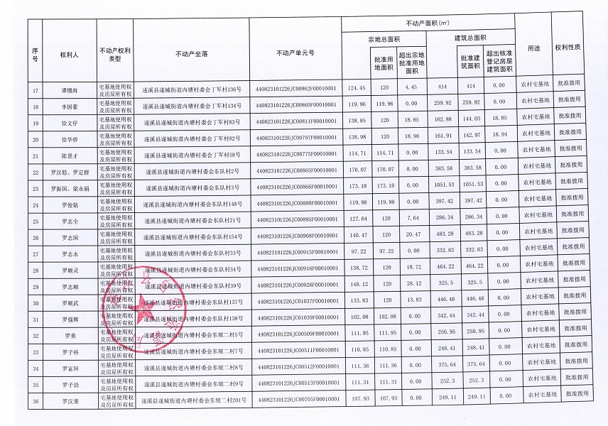 遂城街道内塘村委会丁军等七个经济合作社不动产登记公告（第二批次）（历史遗留问题）_页面_3.jpg