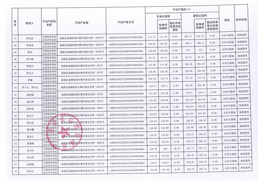 遂城街道内塘村委会丁军等七个经济合作社不动产登记公告（第二批次）（历史遗留问题）_页面_4.jpg