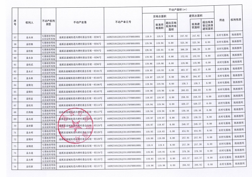 遂城街道内塘村委会丁军等七个经济合作社不动产登记公告（第二批次）（历史遗留问题）_页面_5.jpg