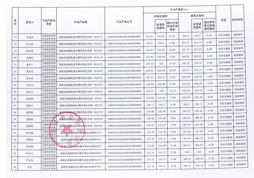 遂城街道内塘村委会丁军等七个经济合作社不动产登记公告（第二批次）（历史遗留问题）_页面_6.jpg