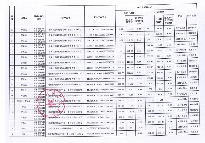 遂城街道内塘村委会丁军等七个经济合作社不动产登记公告（第二批次）（历史遗留问题）_页面_7.jpg