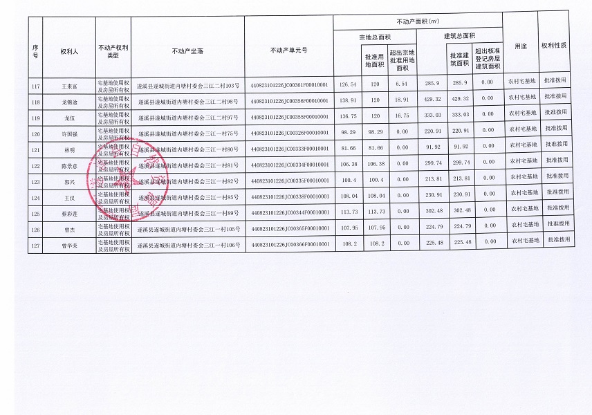 遂城街道内塘村委会丁军等七个经济合作社不动产登记公告（第二批次）（历史遗留问题）_页面_8.jpg