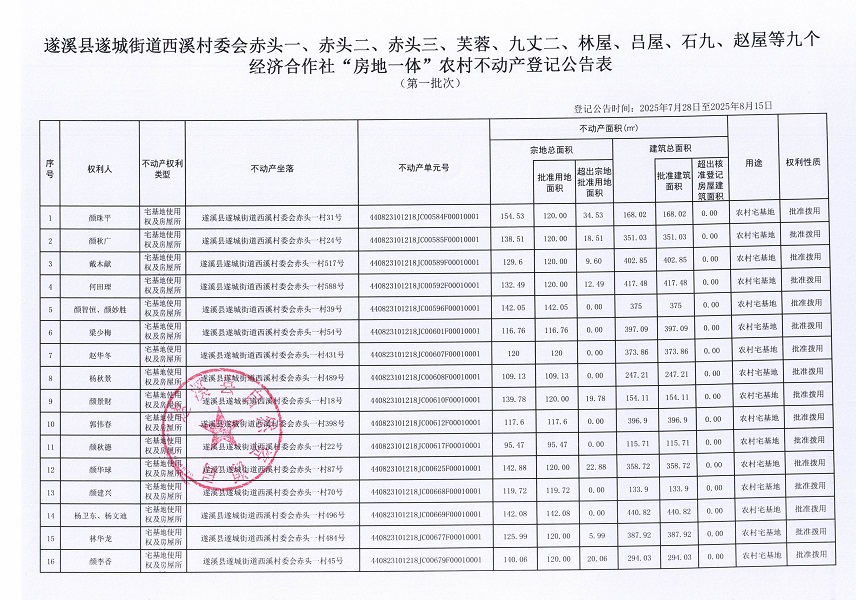 遂城街道西溪村委会赤头一等九个经济合作社不动产登记公告（第一批次）（历史遗留问题）_页面_02.jpg