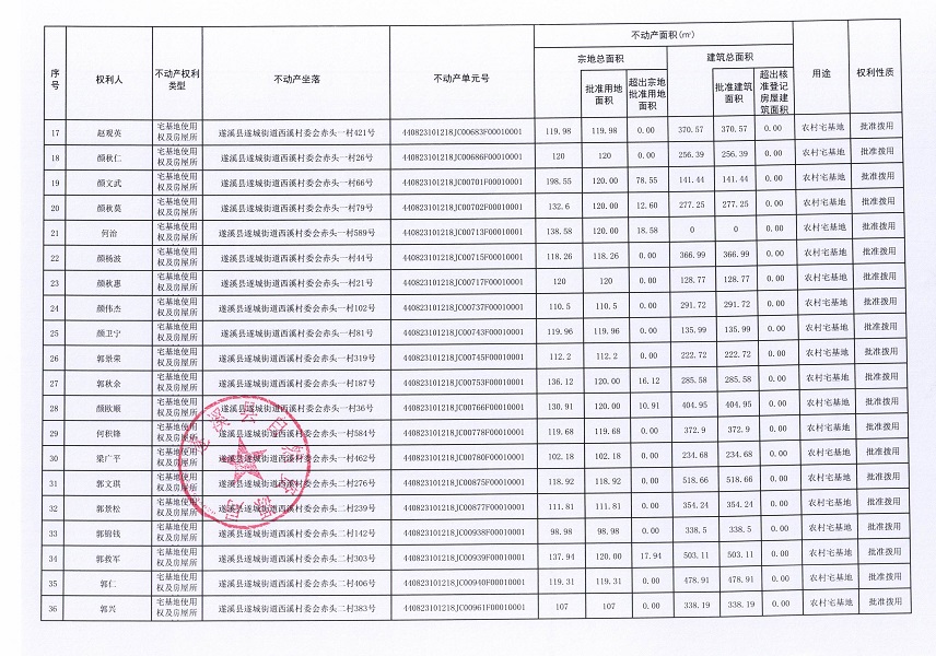 遂城街道西溪村委会赤头一等九个经济合作社不动产登记公告（第一批次）（历史遗留问题）_页面_03.jpg