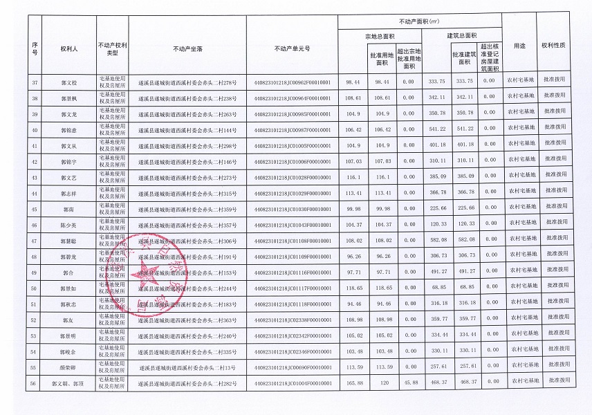 遂城街道西溪村委会赤头一等九个经济合作社不动产登记公告（第一批次）（历史遗留问题）_页面_04.jpg