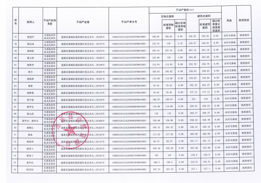 遂城街道西溪村委会赤头一等九个经济合作社不动产登记公告（第一批次）（历史遗留问题）_页面_05.jpg