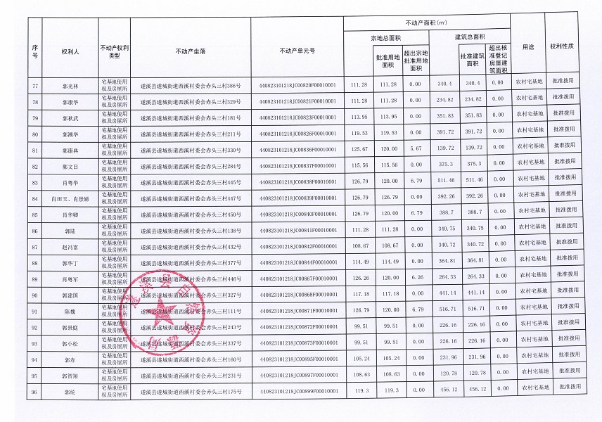 遂城街道西溪村委会赤头一等九个经济合作社不动产登记公告（第一批次）（历史遗留问题）_页面_06.jpg