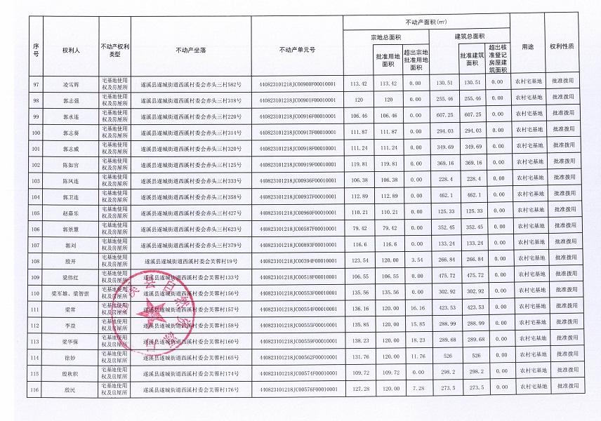 遂城街道西溪村委会赤头一等九个经济合作社不动产登记公告（第一批次）（历史遗留问题）_页面_07.jpg