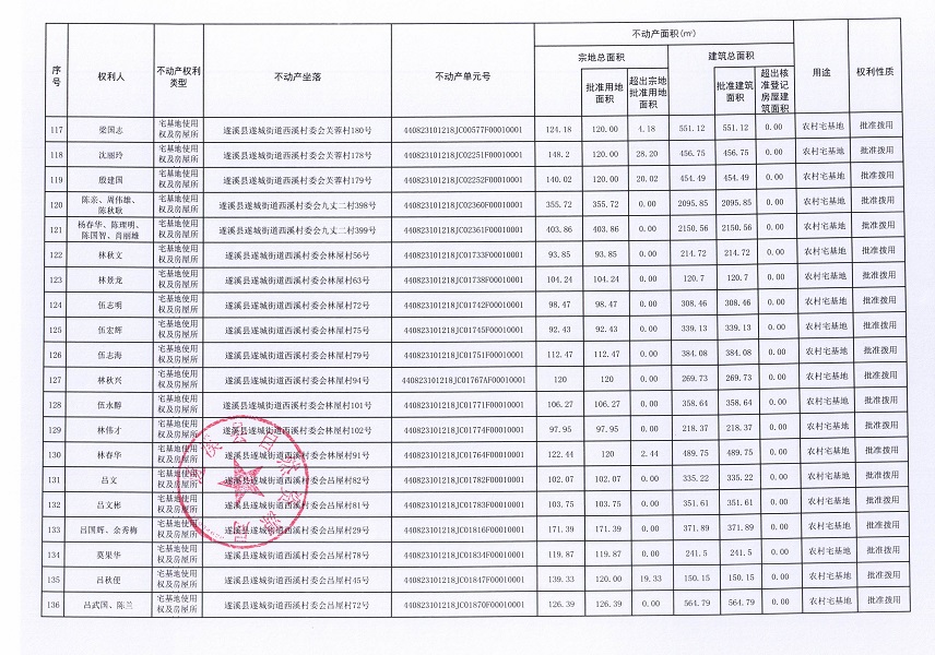 遂城街道西溪村委会赤头一等九个经济合作社不动产登记公告（第一批次）（历史遗留问题）_页面_08.jpg