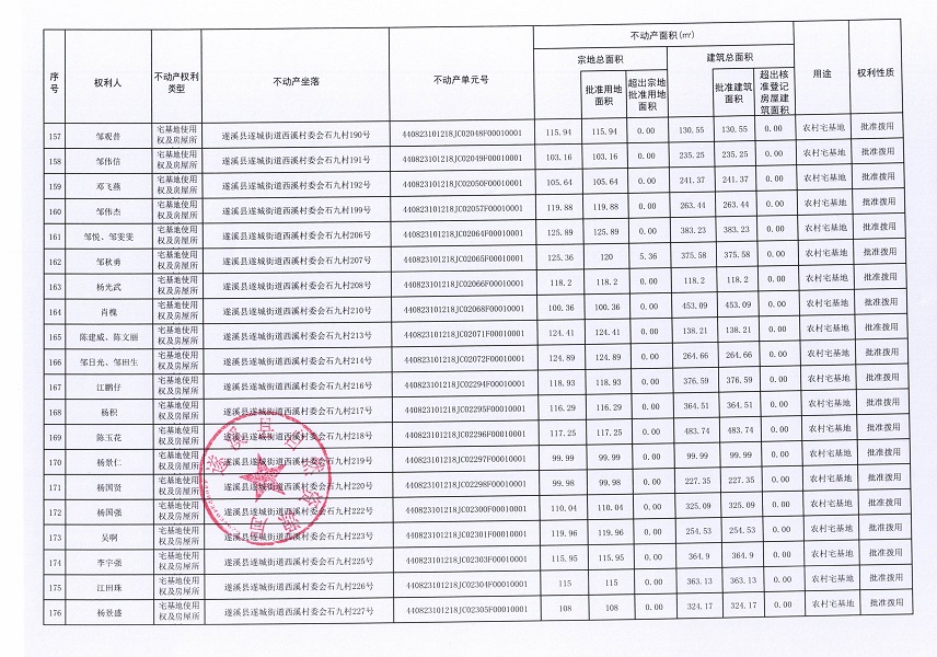 遂城街道西溪村委会赤头一等九个经济合作社不动产登记公告（第一批次）（历史遗留问题）_页面_10.jpg