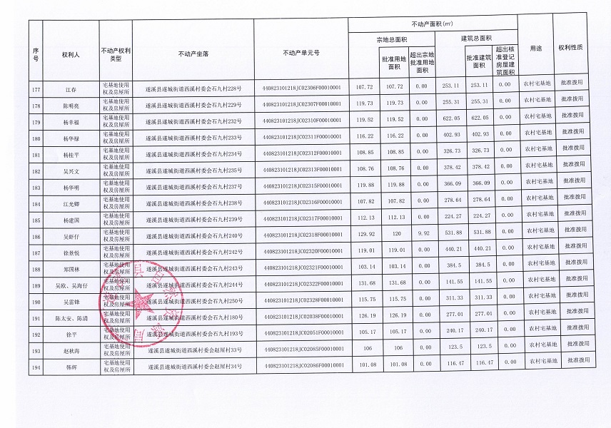 遂城街道西溪村委会赤头一等九个经济合作社不动产登记公告（第一批次）（历史遗留问题）_页面_11.jpg