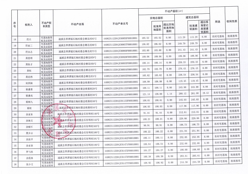 草潭镇石杨村委会公仔寮等十个经济合作社不动产登记公告（第二批次）（历史遗留问题）_页面_3.jpg