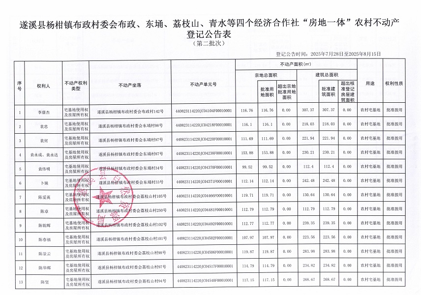 杨柑镇布政村委会布政等四个经济合作社不动产登记公告（第二批次）（历史遗留问题）_页面_2.jpg