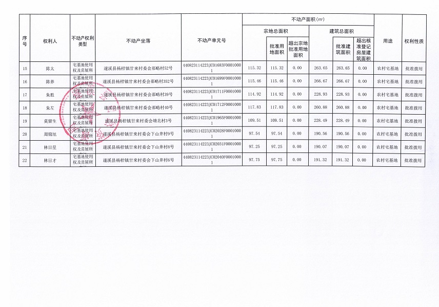 杨柑镇甘来村委会沟口等六个经济合作社不动产登记公告（第一批次）（历史遗留问题）_页面_3.jpg