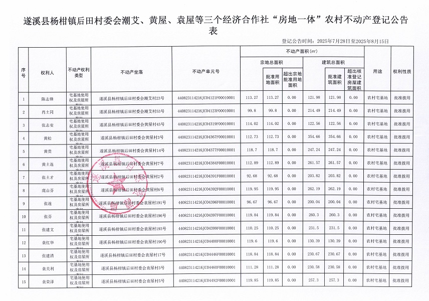 杨柑镇后田村委会潮艾等三个经济合作社不动产登记公告（第二批次）（历史遗留问题）_页面_2.jpg
