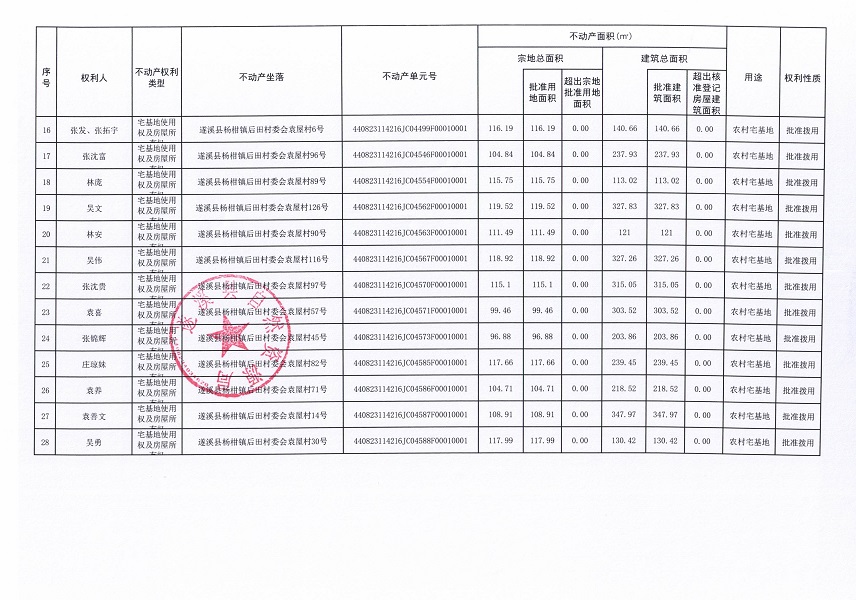 杨柑镇后田村委会潮艾等三个经济合作社不动产登记公告（第二批次）（历史遗留问题）_页面_3.jpg
