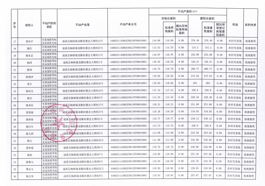 杨柑镇龙眼村委会草南等十二个经济合作社不动产登记公告（第二批次）（历史遗留问题）_页面_3.jpg
