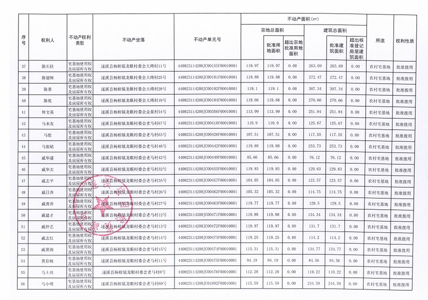杨柑镇龙眼村委会草南等十二个经济合作社不动产登记公告（第二批次）（历史遗留问题）_页面_4.jpg