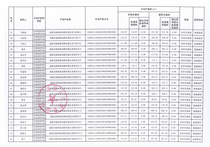 杨柑镇龙眼村委会草南等十二个经济合作社不动产登记公告（第二批次）（历史遗留问题）_页面_5.jpg