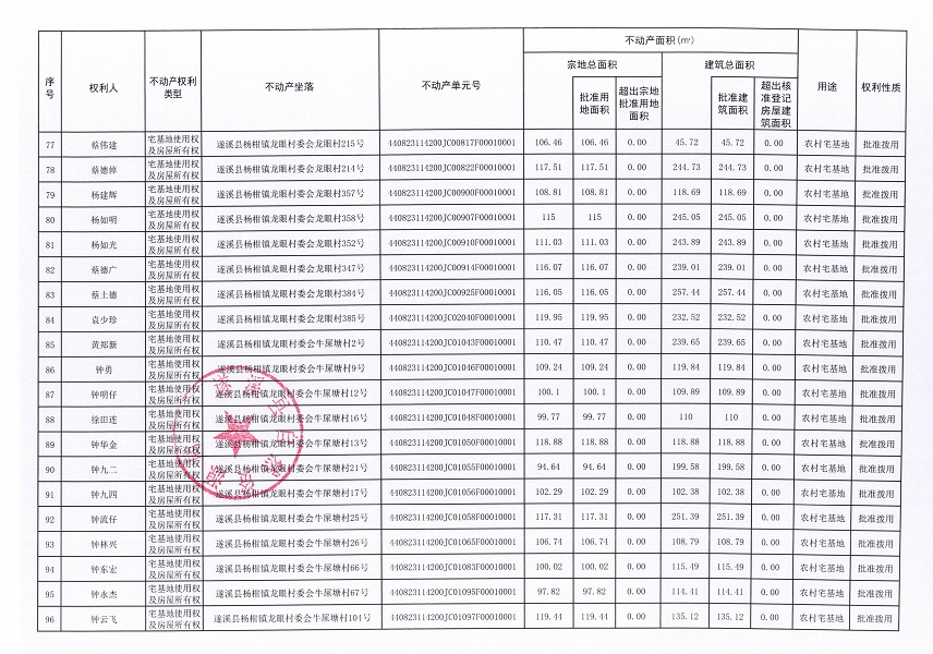 杨柑镇龙眼村委会草南等十二个经济合作社不动产登记公告（第二批次）（历史遗留问题）_页面_6.jpg