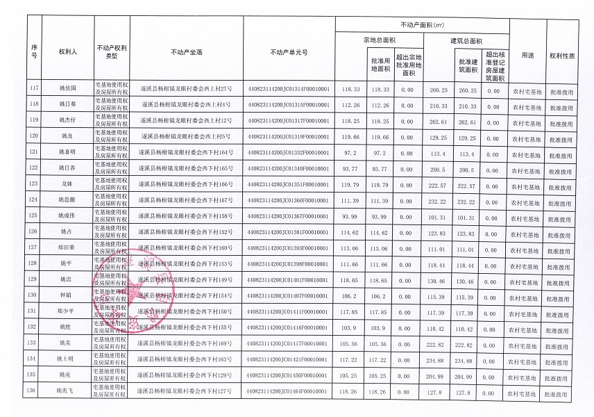 杨柑镇龙眼村委会草南等十二个经济合作社不动产登记公告（第二批次）（历史遗留问题）_页面_8.jpg