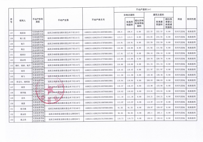 杨柑镇龙眼村委会草南等十二个经济合作社不动产登记公告（第二批次）（历史遗留问题）_页面_9.jpg