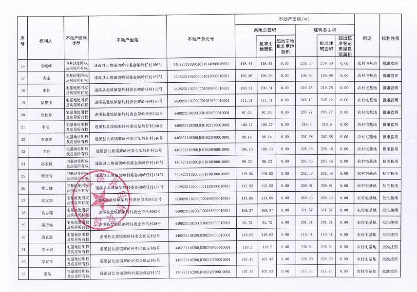 北坡镇架岭村委会架岭等八个经济合作社不动产登记公告（第二批次）（历史遗留问题）_页面_3.jpg