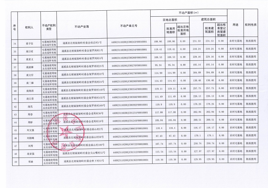 北坡镇架岭村委会架岭等八个经济合作社不动产登记公告（第二批次）（历史遗留问题）_页面_4.jpg