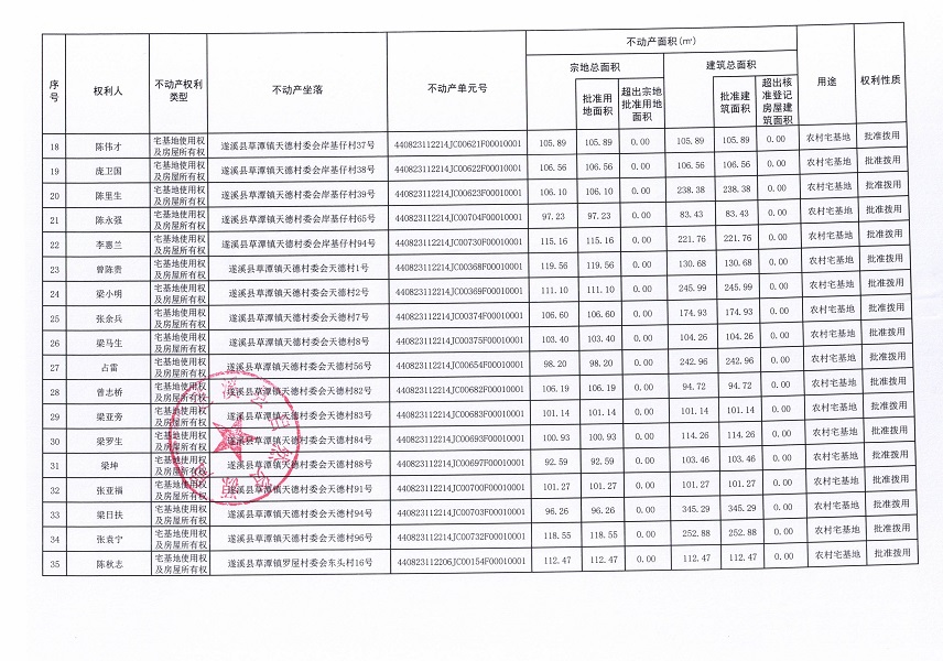 草潭镇天德村委会螺壳墩等六个经济合作社及罗屋村委会东头经济合作社不动产登记公告（第二批次）（历史遗留问题）_页面_3.jpg