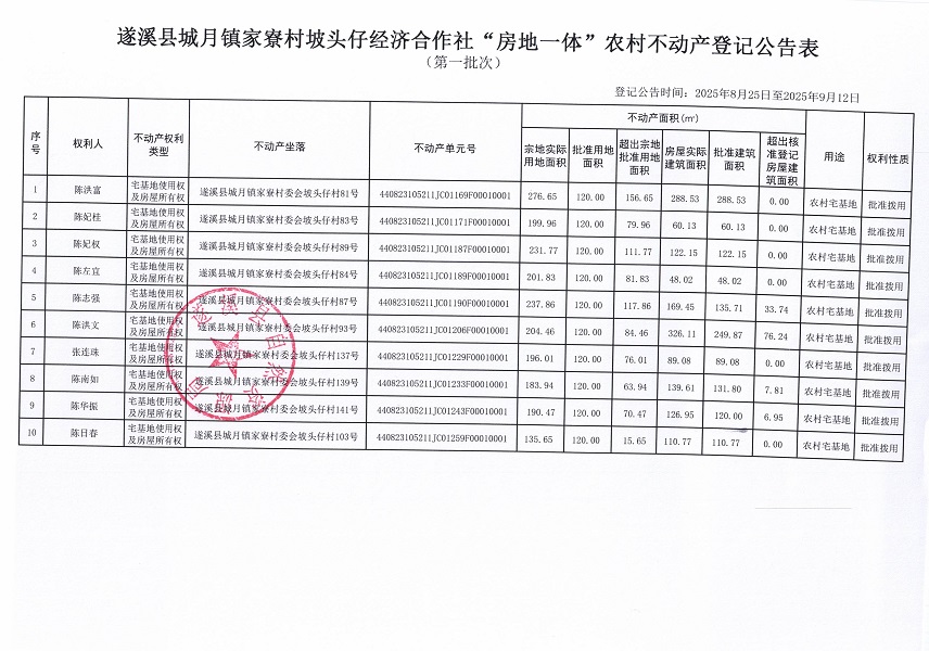 城月镇家寮村坡头仔经济合作社不动产登记公告（第一批次）_页面_2.jpg