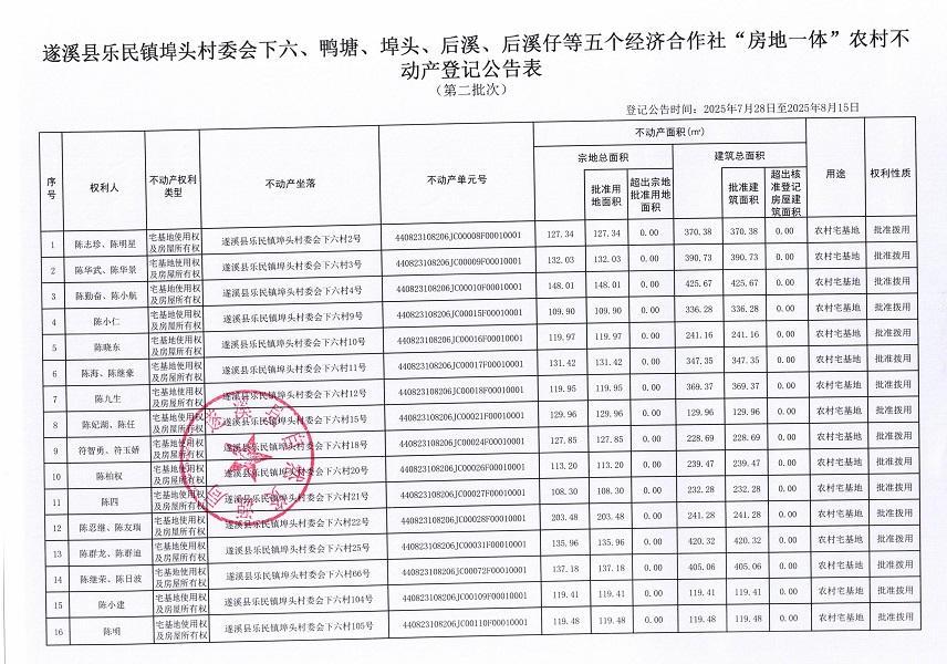 乐民镇埠头村委会下六等五个经济合作社不动产登记公告（第二批次）（历史遗留问题）_页面_2.jpg