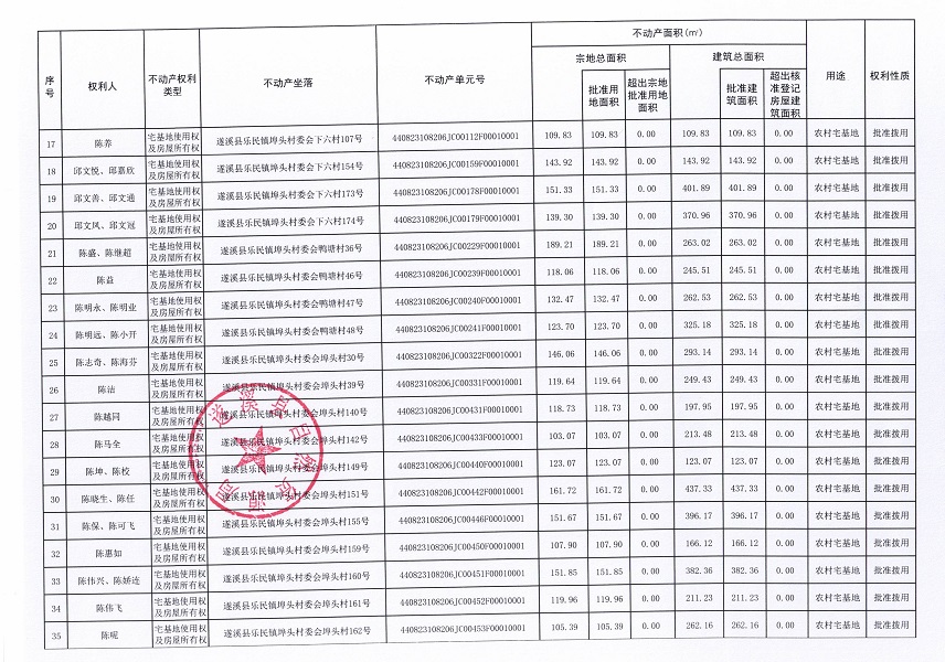 乐民镇埠头村委会下六等五个经济合作社不动产登记公告（第二批次）（历史遗留问题）_页面_3.jpg