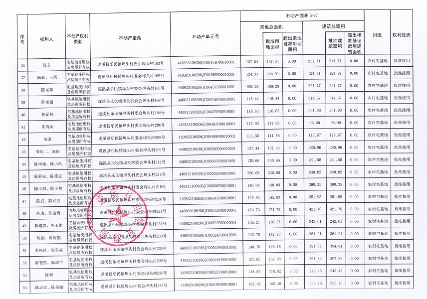 乐民镇埠头村委会下六等五个经济合作社不动产登记公告（第二批次）（历史遗留问题）_页面_4.jpg