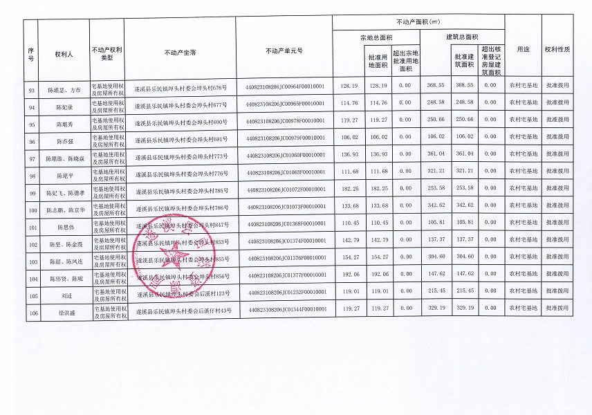 乐民镇埠头村委会下六等五个经济合作社不动产登记公告（第二批次）（历史遗留问题）_页面_7.jpg