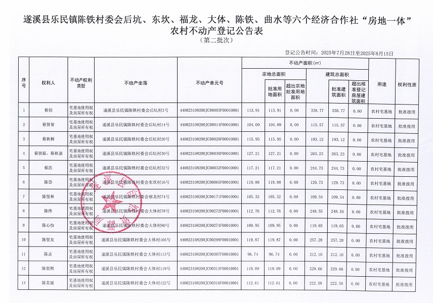 乐民镇陈铁村委会后坑等六个经济合作社不动产登记公告（第二批次）（历史遗留问题）_页面_2.jpg