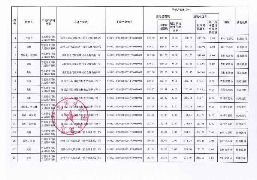 乐民镇陈铁村委会后坑等六个经济合作社不动产登记公告（第二批次）（历史遗留问题）_页面_3.jpg