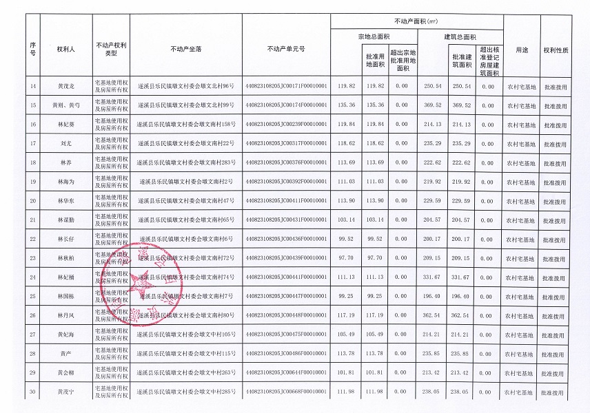 乐民镇墩文村委会墩文北等六个经济合作社不动产登记公告（第二批次）（历史遗留问题）_页面_3.jpg